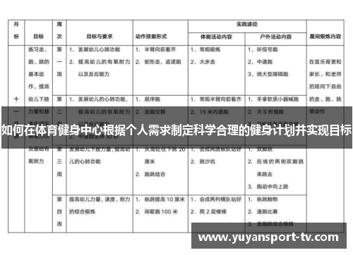 如何在体育健身中心根据个人需求制定科学合理的健身计划并实现目标