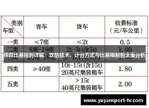 摔跤比赛规则详解：攻防技术、计分方式与比赛限制的全面分析